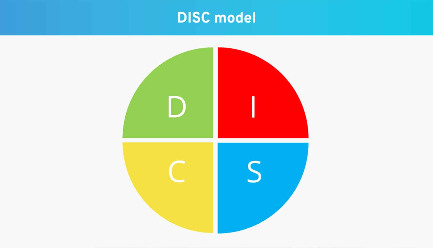 تست دیسک (DISC)