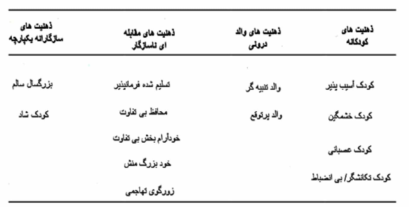 ذهنیت طرحواره ای
