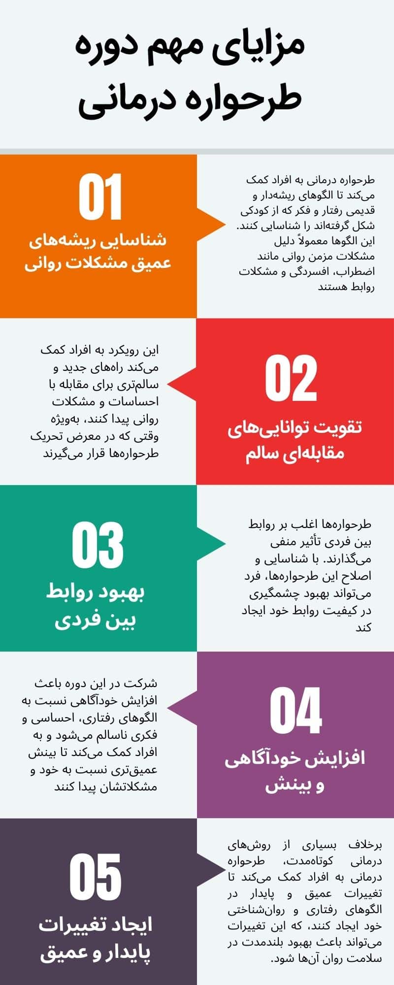 دوره طرحواره درمانی