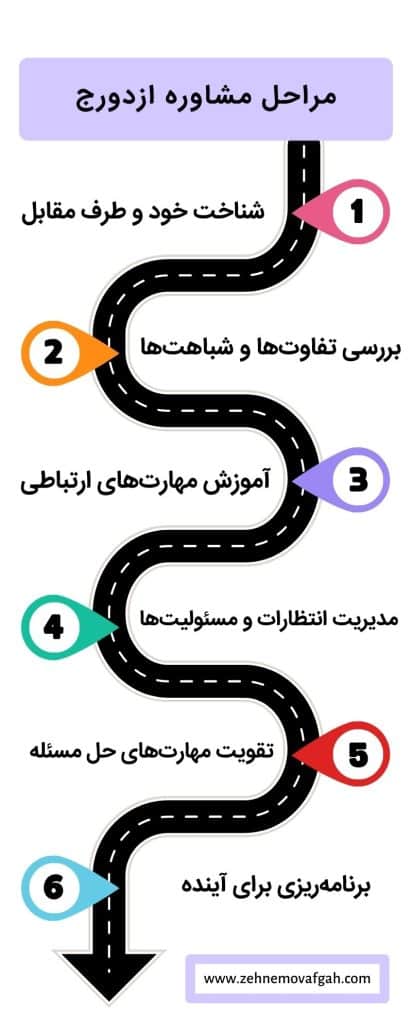 مشاوره ازدواج در شرق تهران