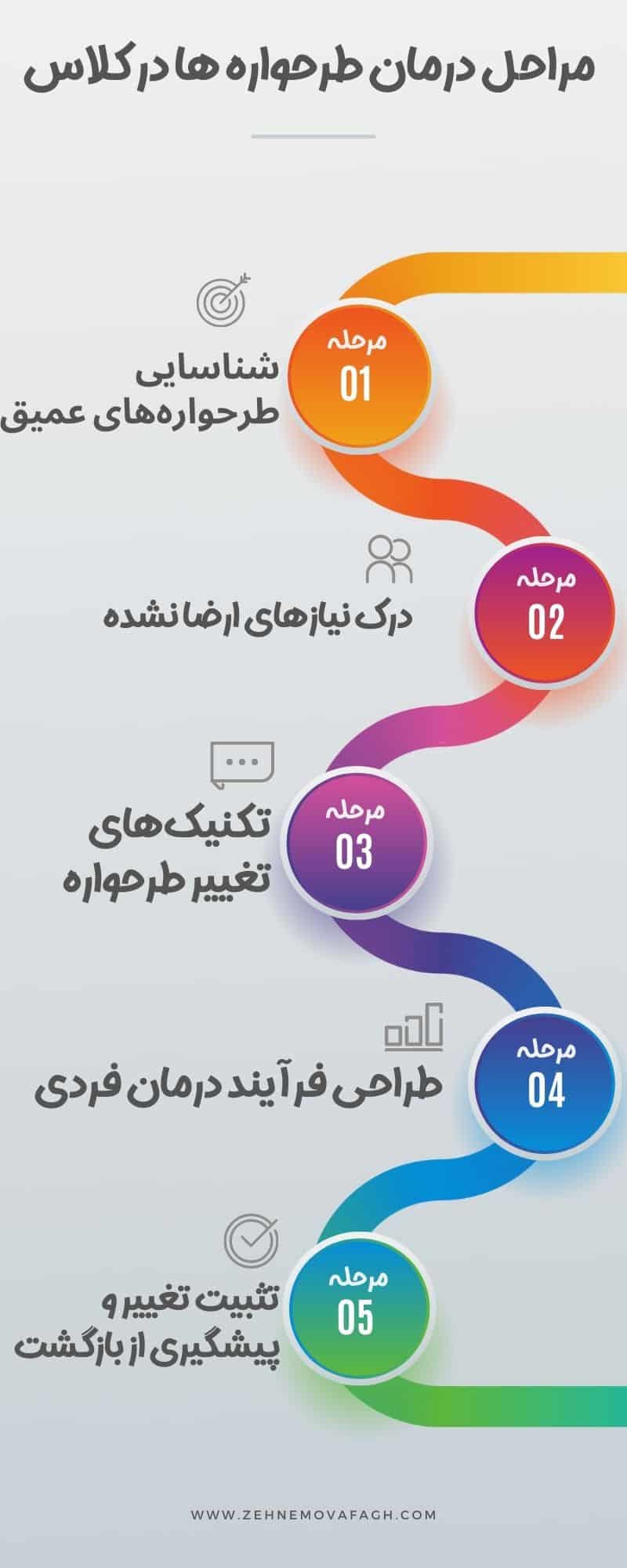 دوره طرحواره درمانی
